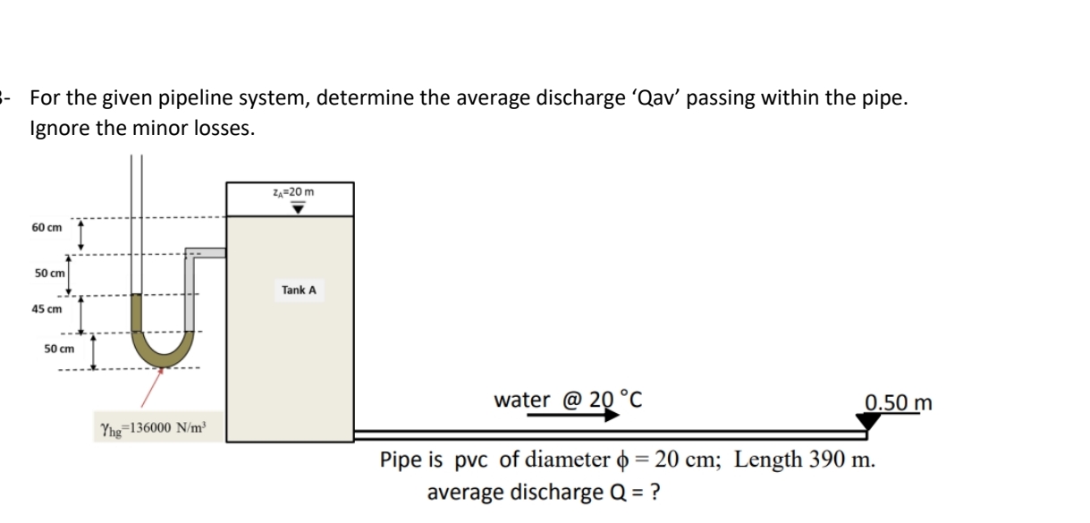 For the given pipeline system, determine the