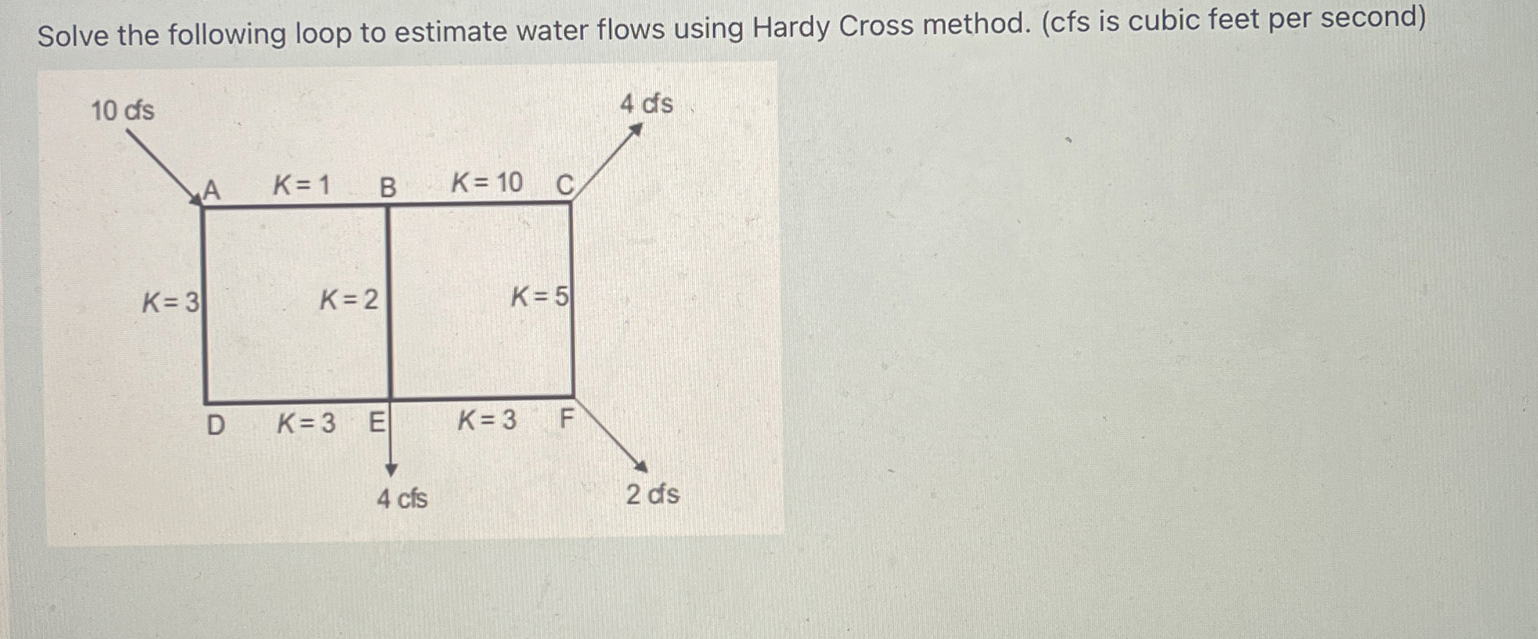 Solve the following loop to estimate water flows