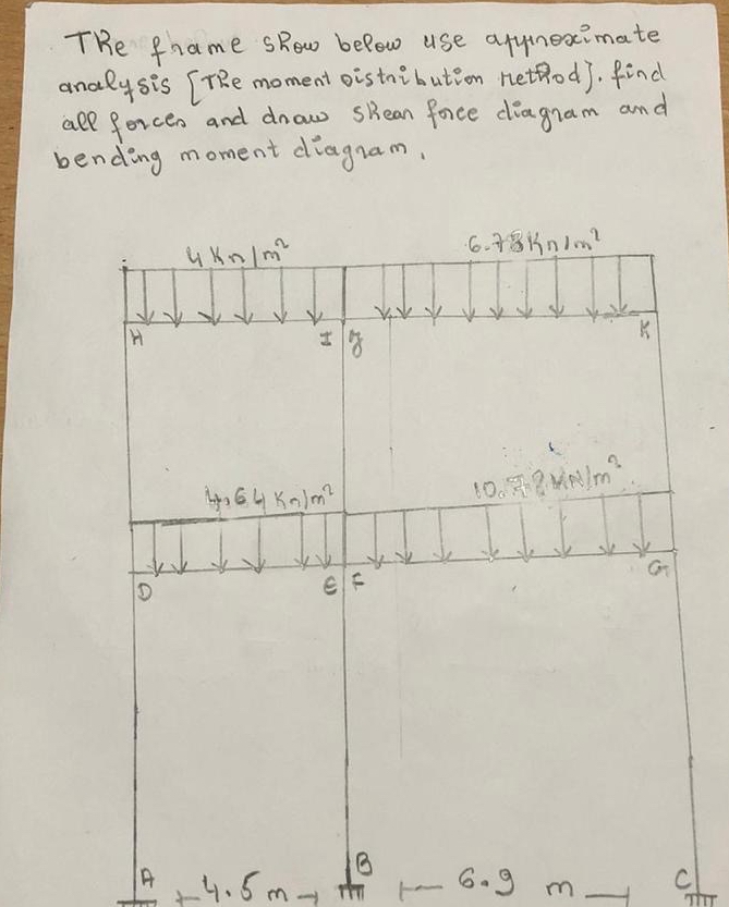 The fhame show below use afpinoximate analysis [
