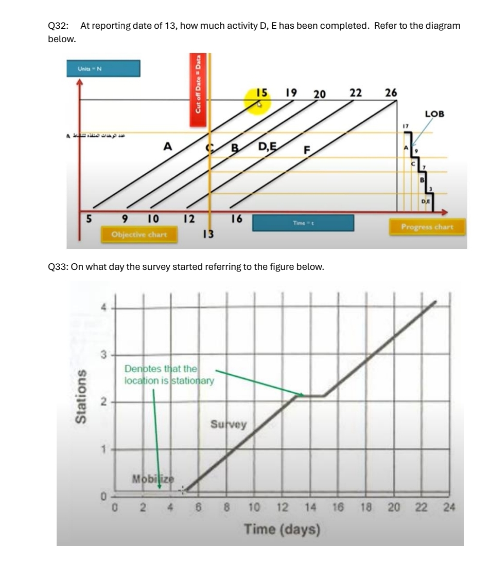 Q 3 2 : At reporting date of 1 3 , how much