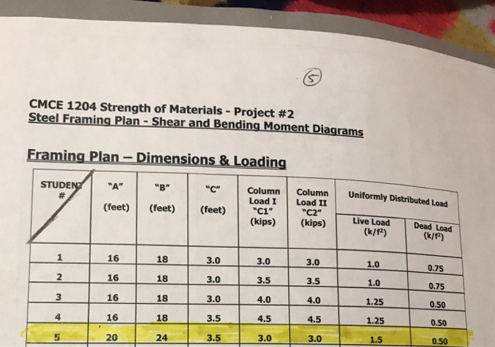 Solve Calculations for shown. a . Simple supports