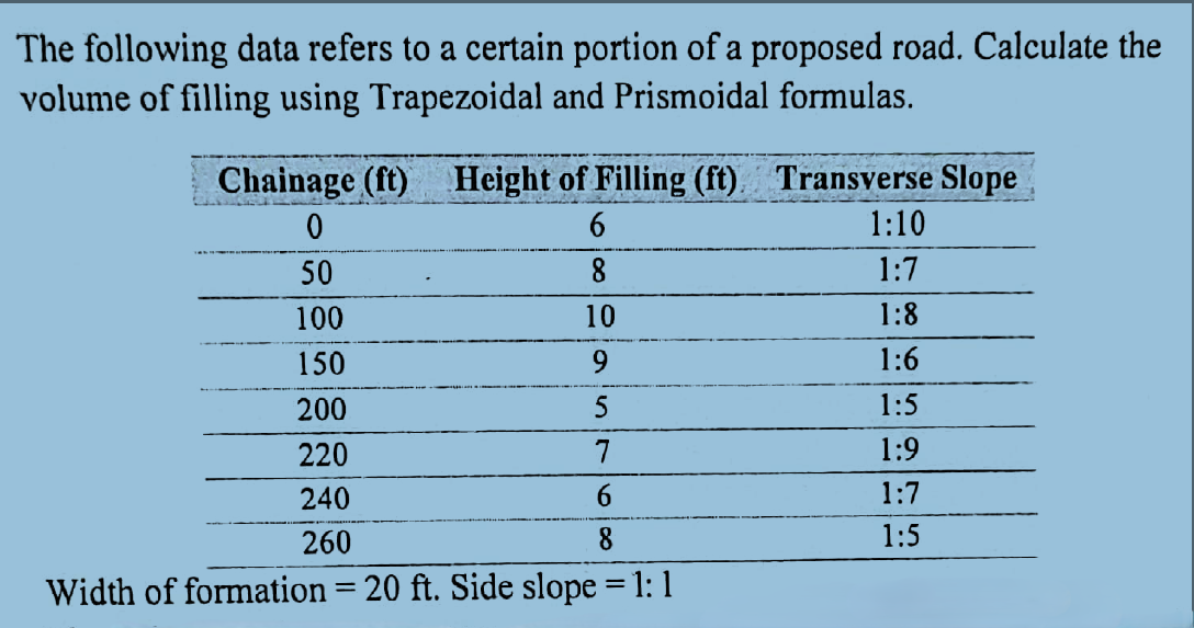 Solve this problem using ' * pen and paper * ' (