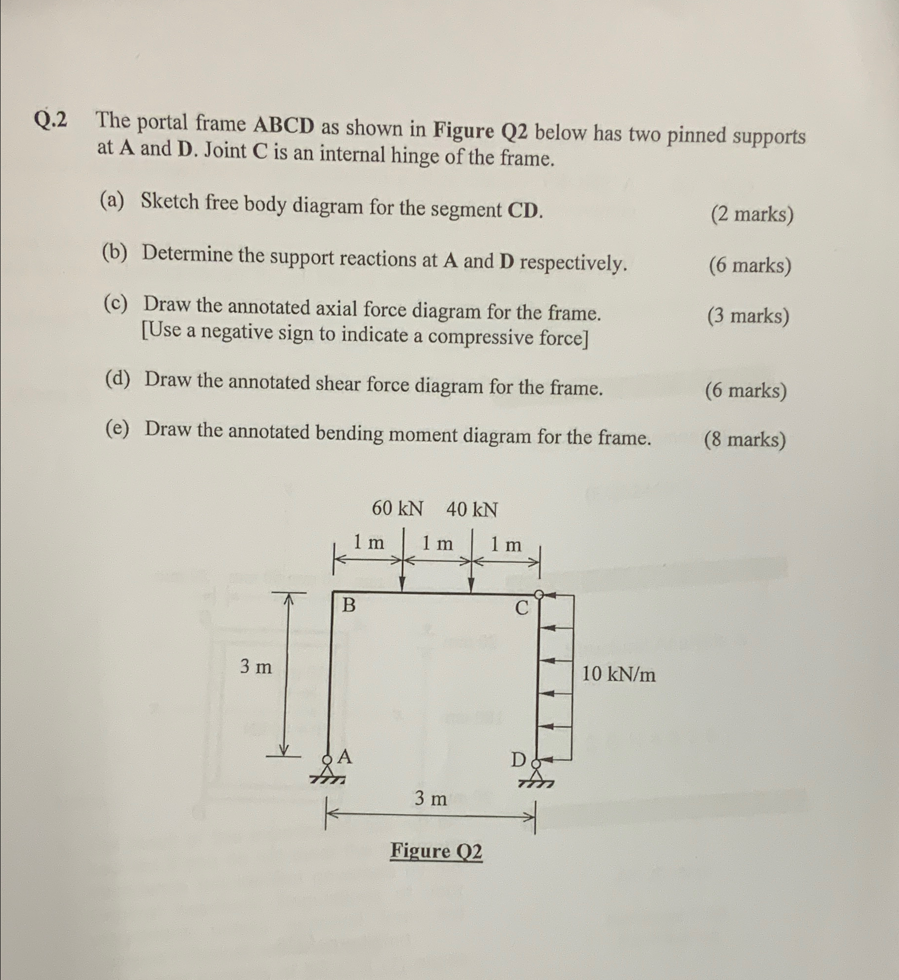 Q . 2 The portal frame ABCD as shown in Figure Q