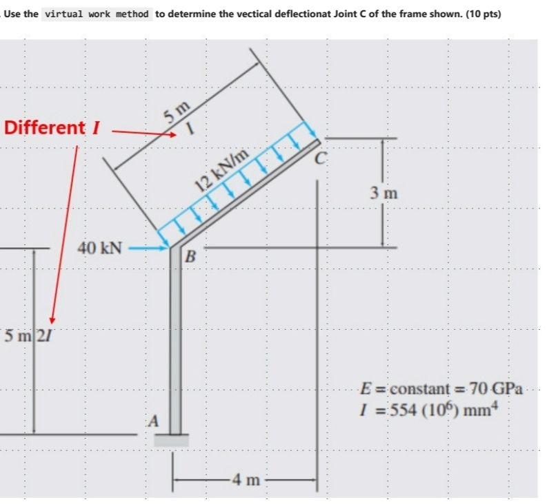 Use the virtual work method to determine the