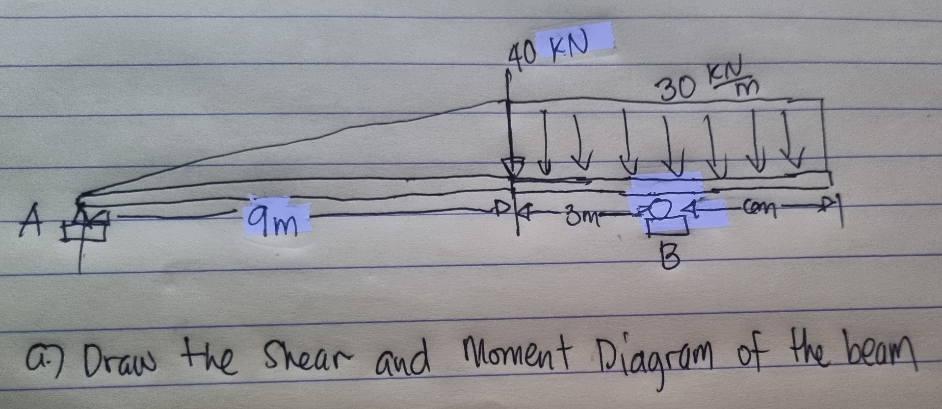 a . ) Draw the Shear and Moment Diagram of the