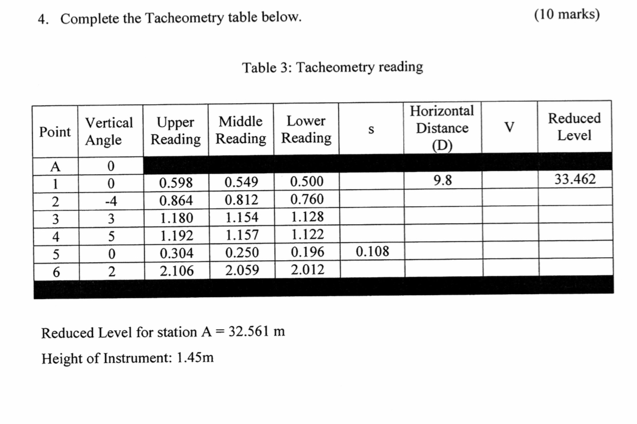 Complete the Tacheometry table below. ( 1 0 marks