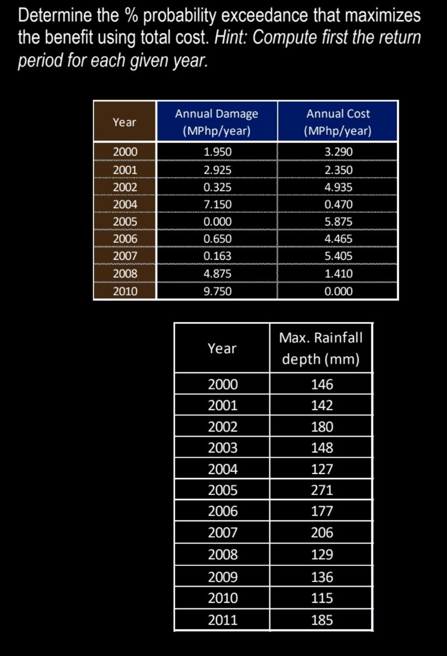 provide detailed solution. Need ASAPDetermine the