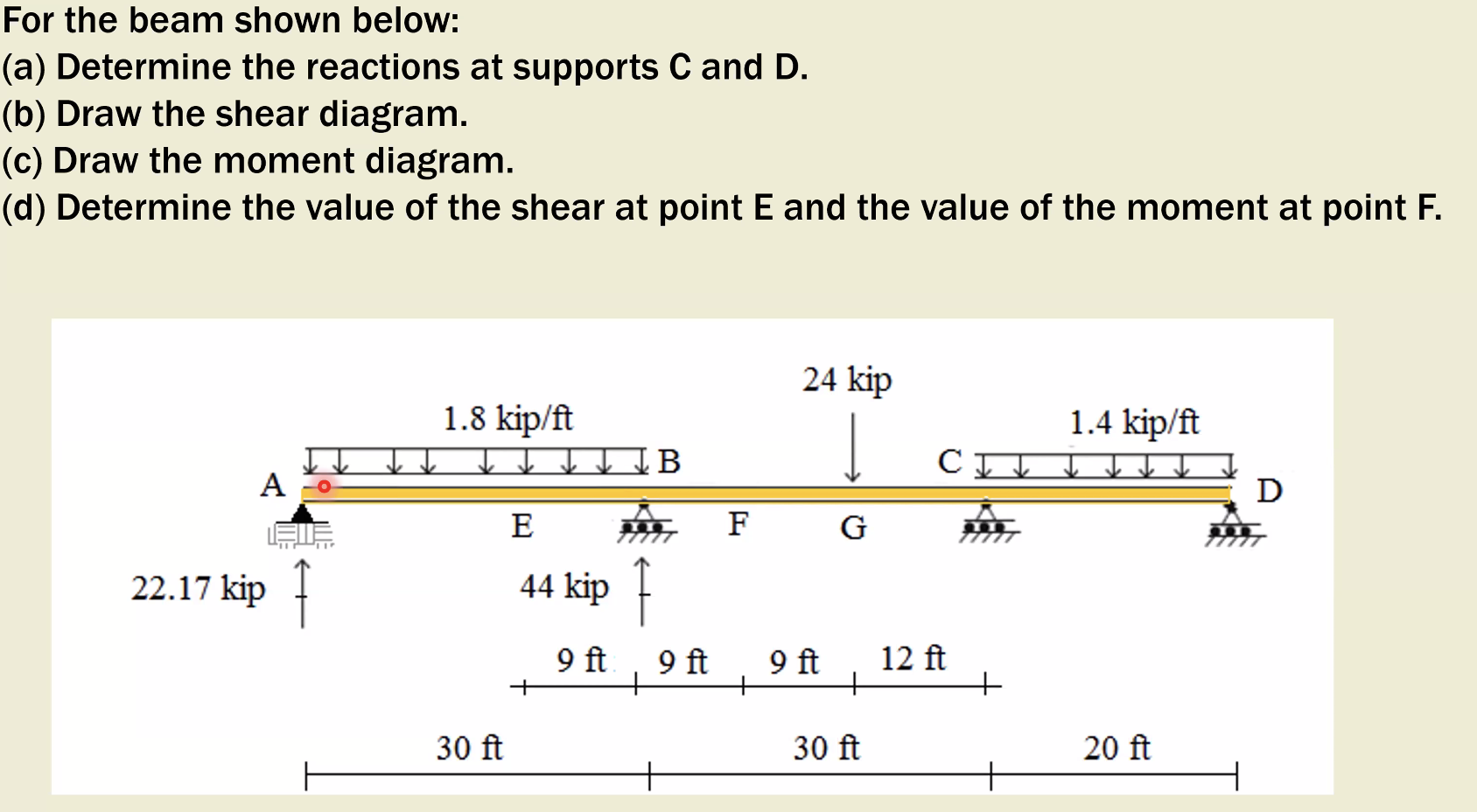 For the beam shown below: ( a ) Determine the
