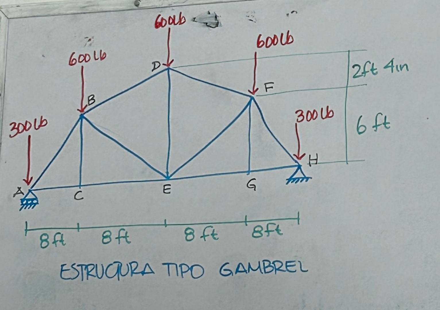 ESTRUGURA TIPO GAMBREL