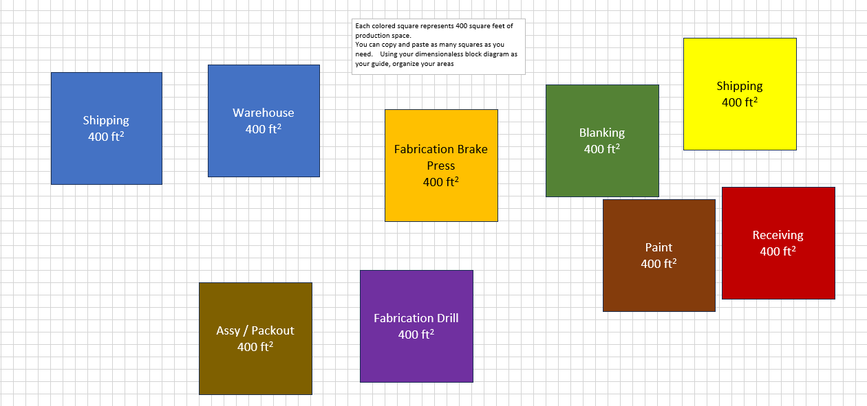 Use your dimensionless block diagram to guide