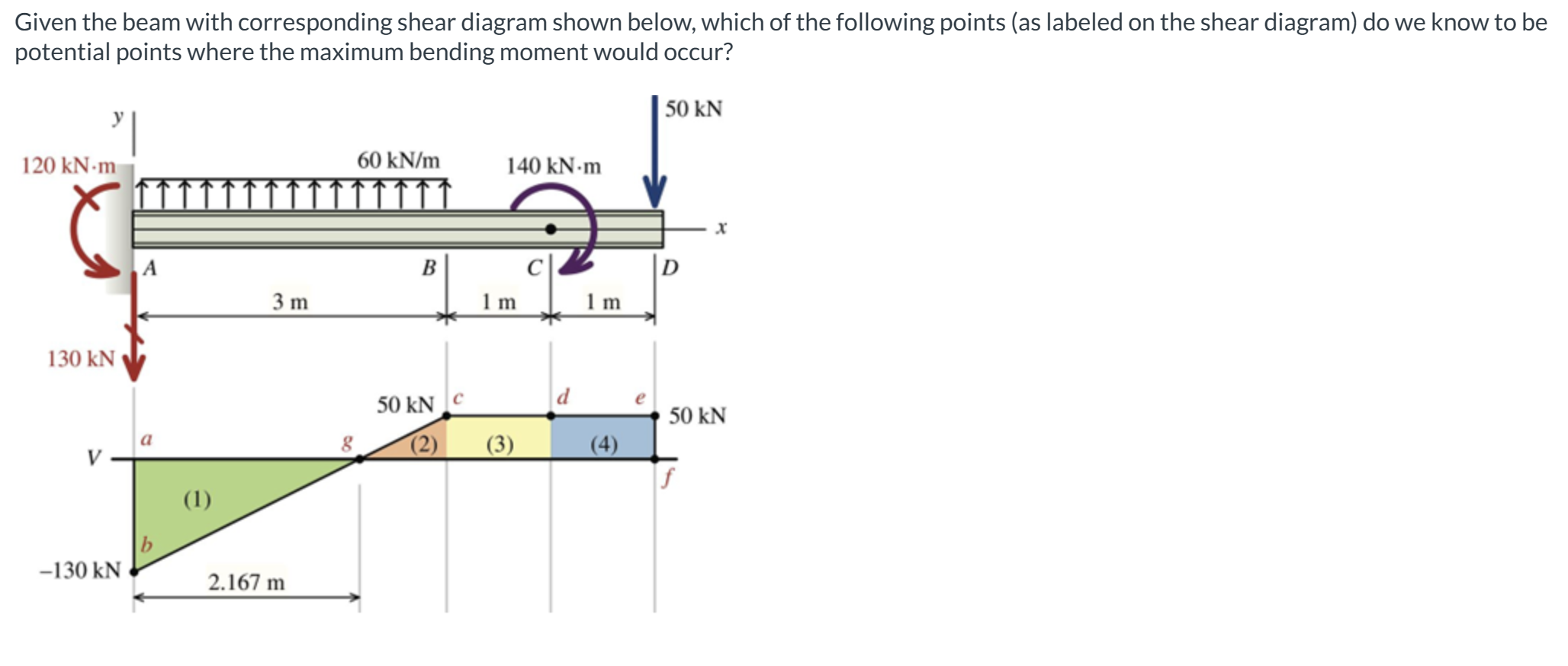 I would like to know all three potential points