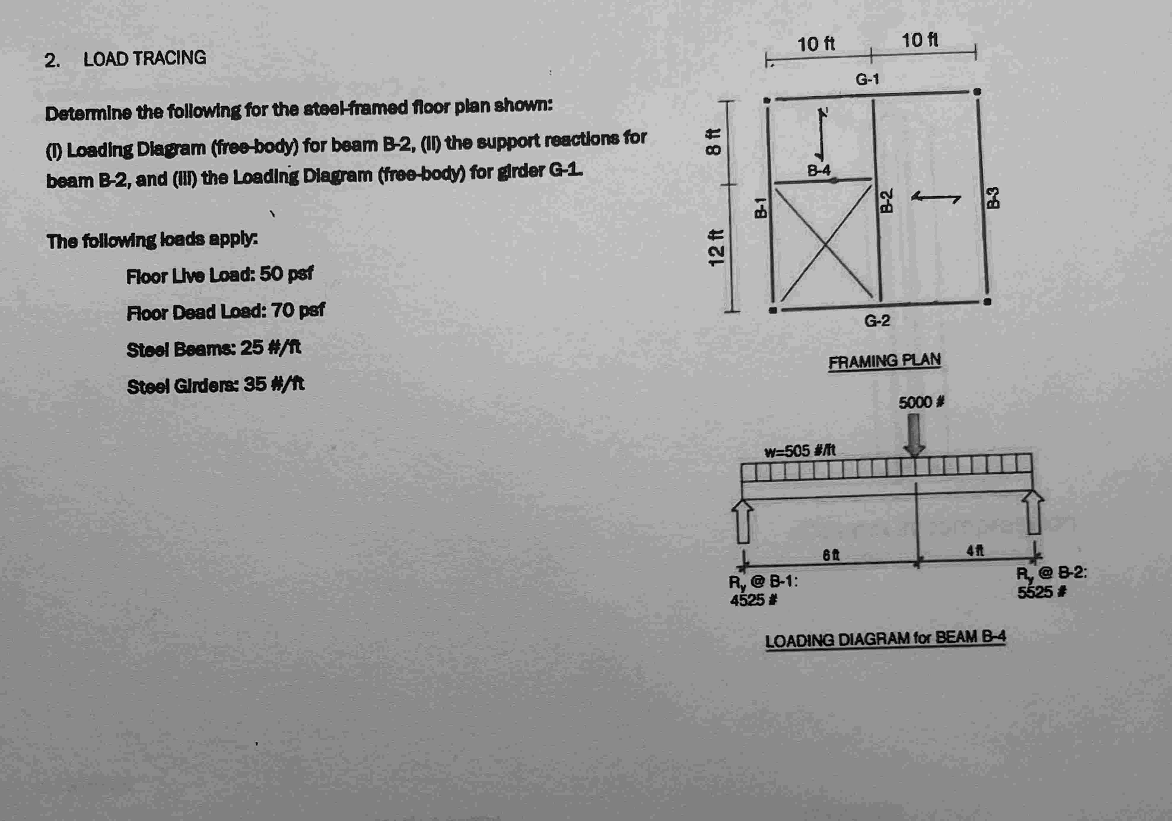 LOAD TRACING Determine the following for the