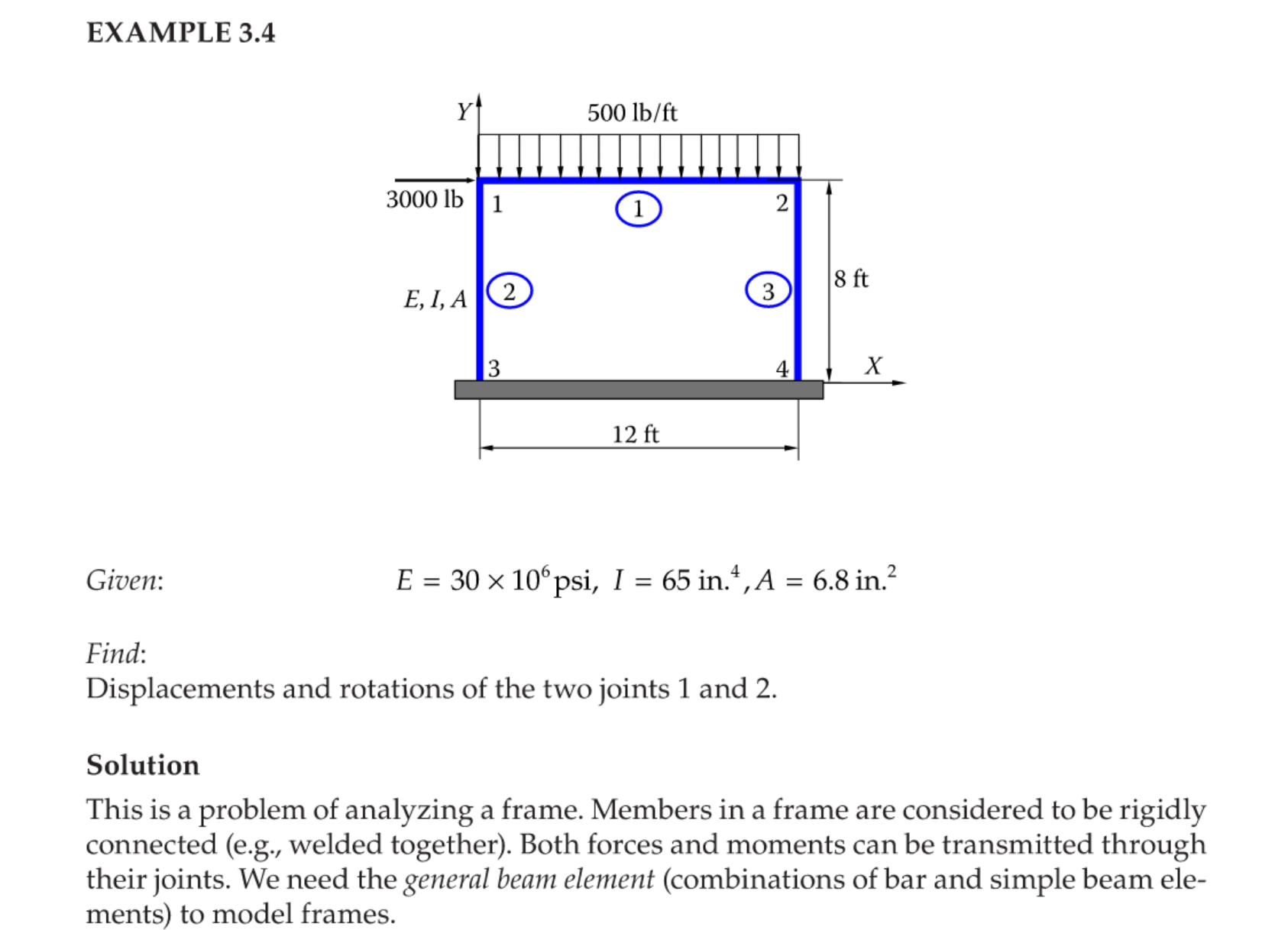 This problem is from the book "Finite Element