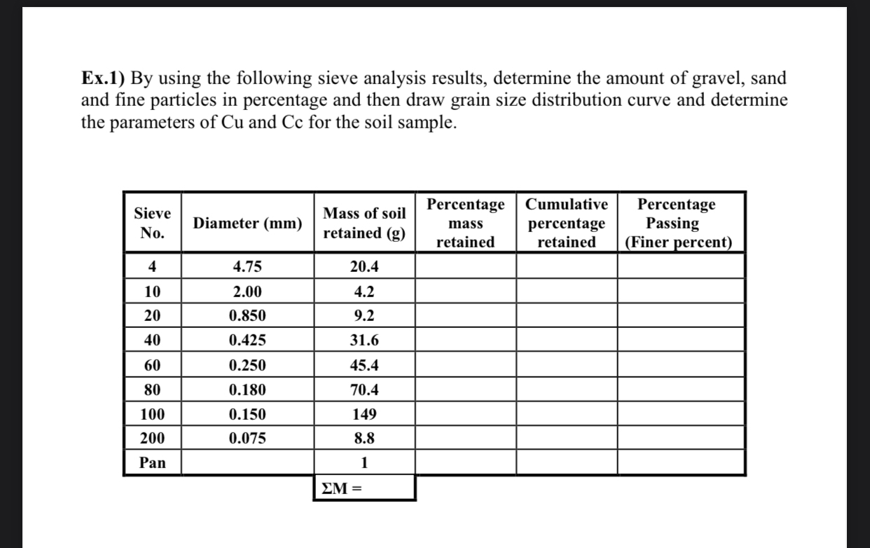 Ex . 1 ) By using the following sieve analysis