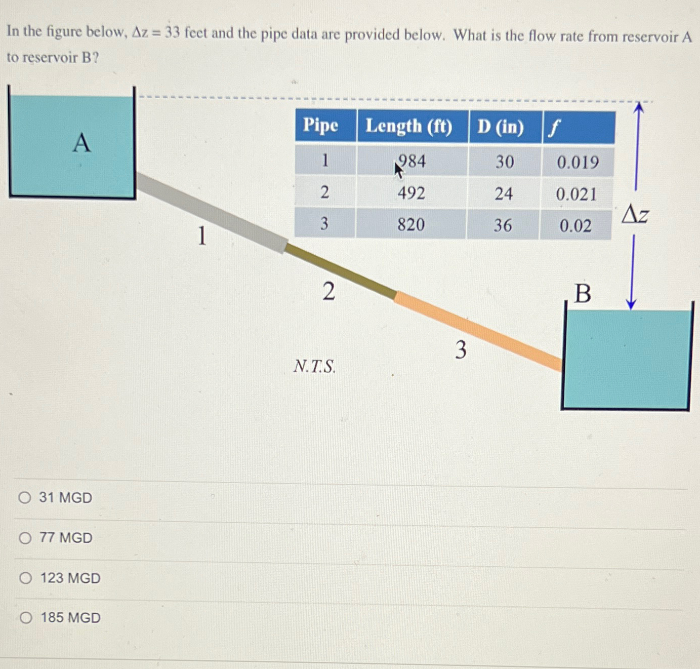 In the figure below, z = 3 3 feet and the pipe