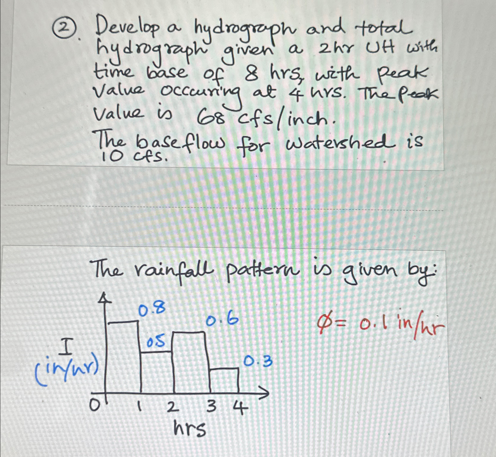 ( 2 ) . Develop a hydrograph and total hydrograph