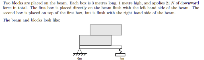 Two blocks are placed on the beam. Each box is 3