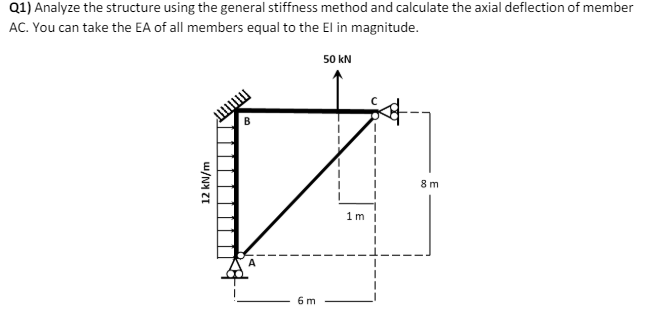 Q 1 ) Analyze the structure using the general