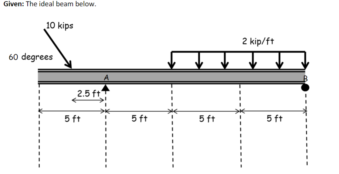 Please find FAx FAy and FBy and please draw out