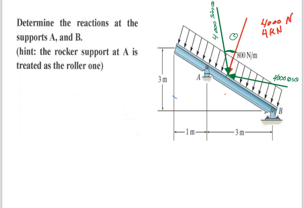 Determine the reactions at the supports A , and B