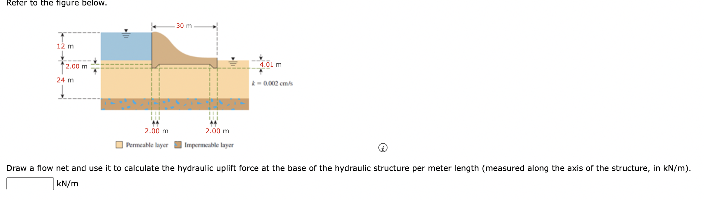 Refer to the figure below. Draw a flow net and