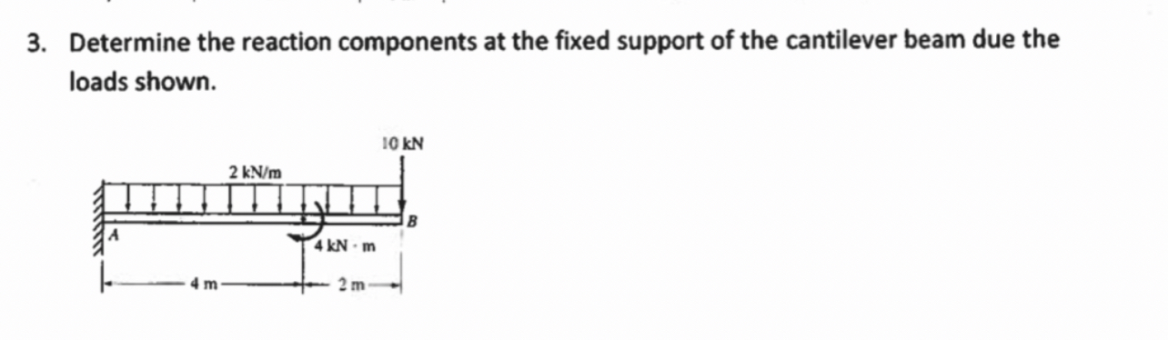 Determine the reaction components at the fixed