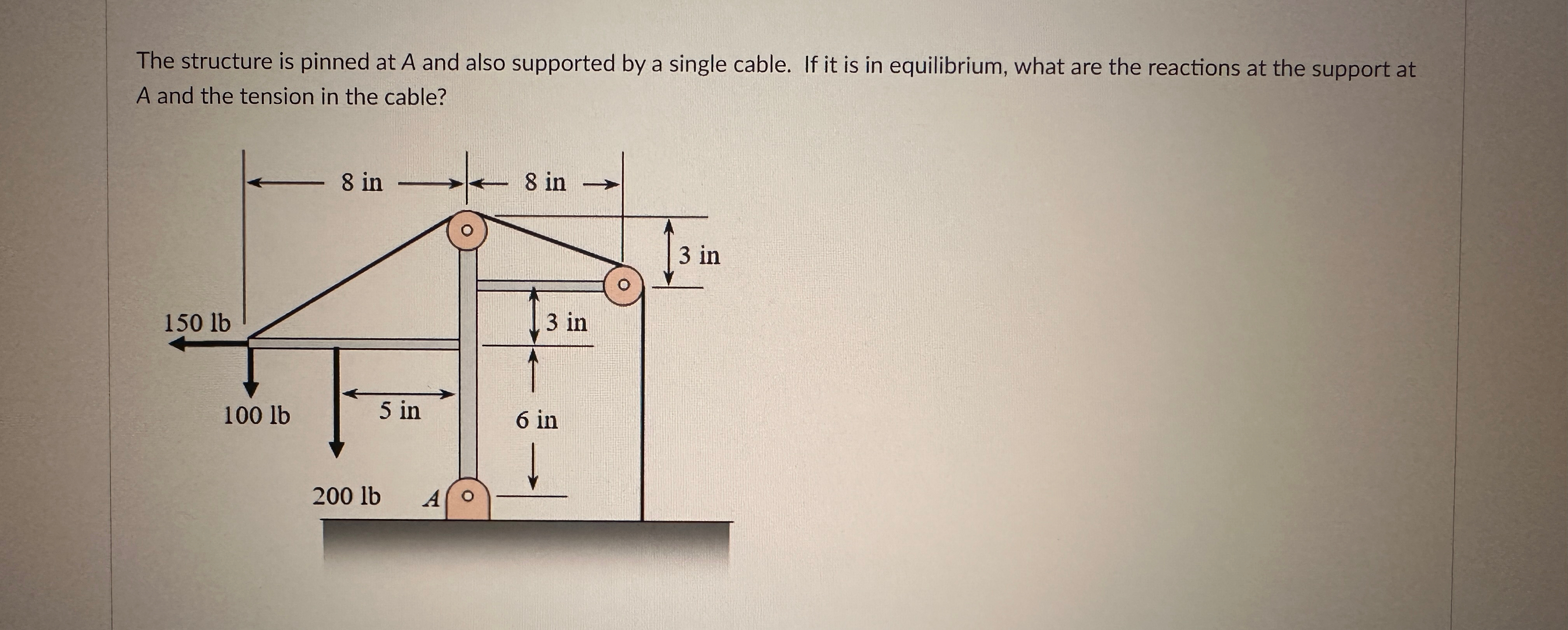 The structure is pinned at A and also supported