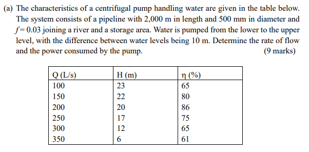 ( a ) The characteristics of a centrifugal pump