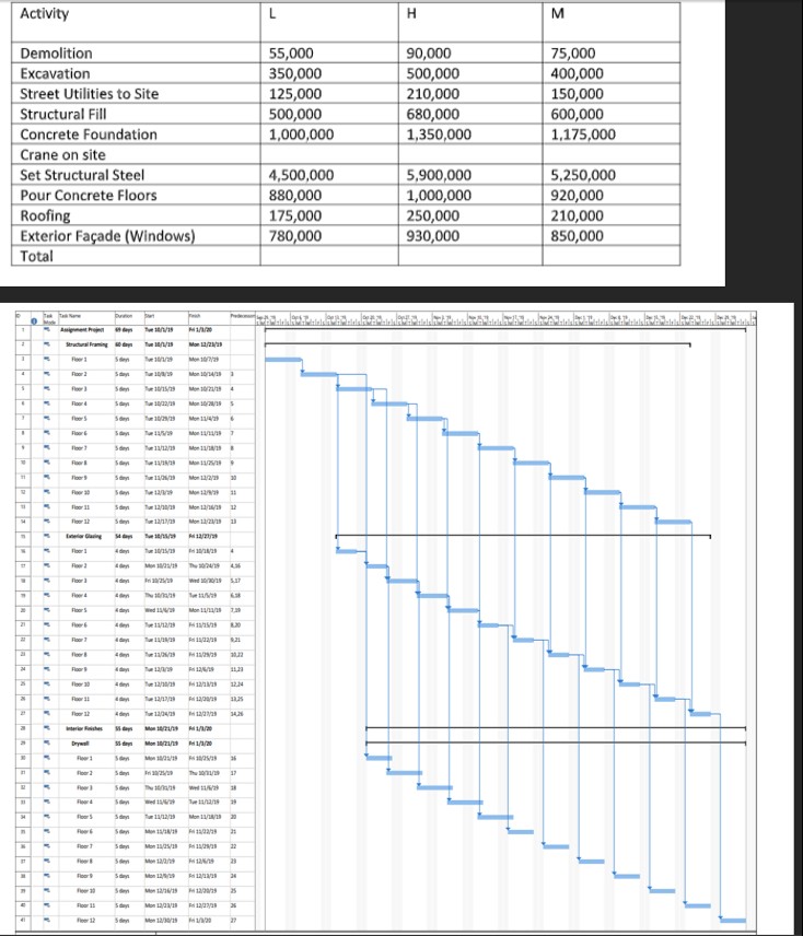 You are the construction manager for a high -