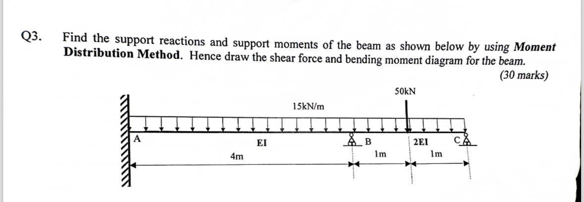 Q 3 . Find the support reactions and support