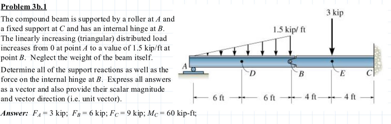 Problem 3 b . 1 The compound beam is supported by