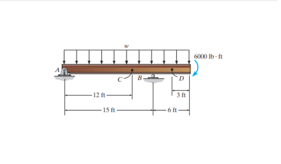 w = 6 0 0 lb / ft . Draw the Bending Moment