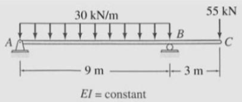 Determine the deflection at point C of the beam