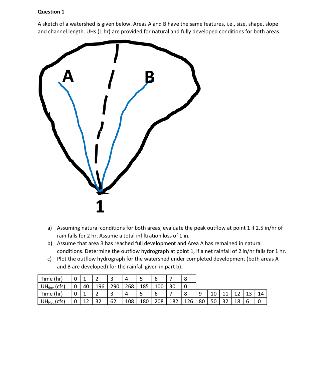 Question 1 A sketch of a watershed is given