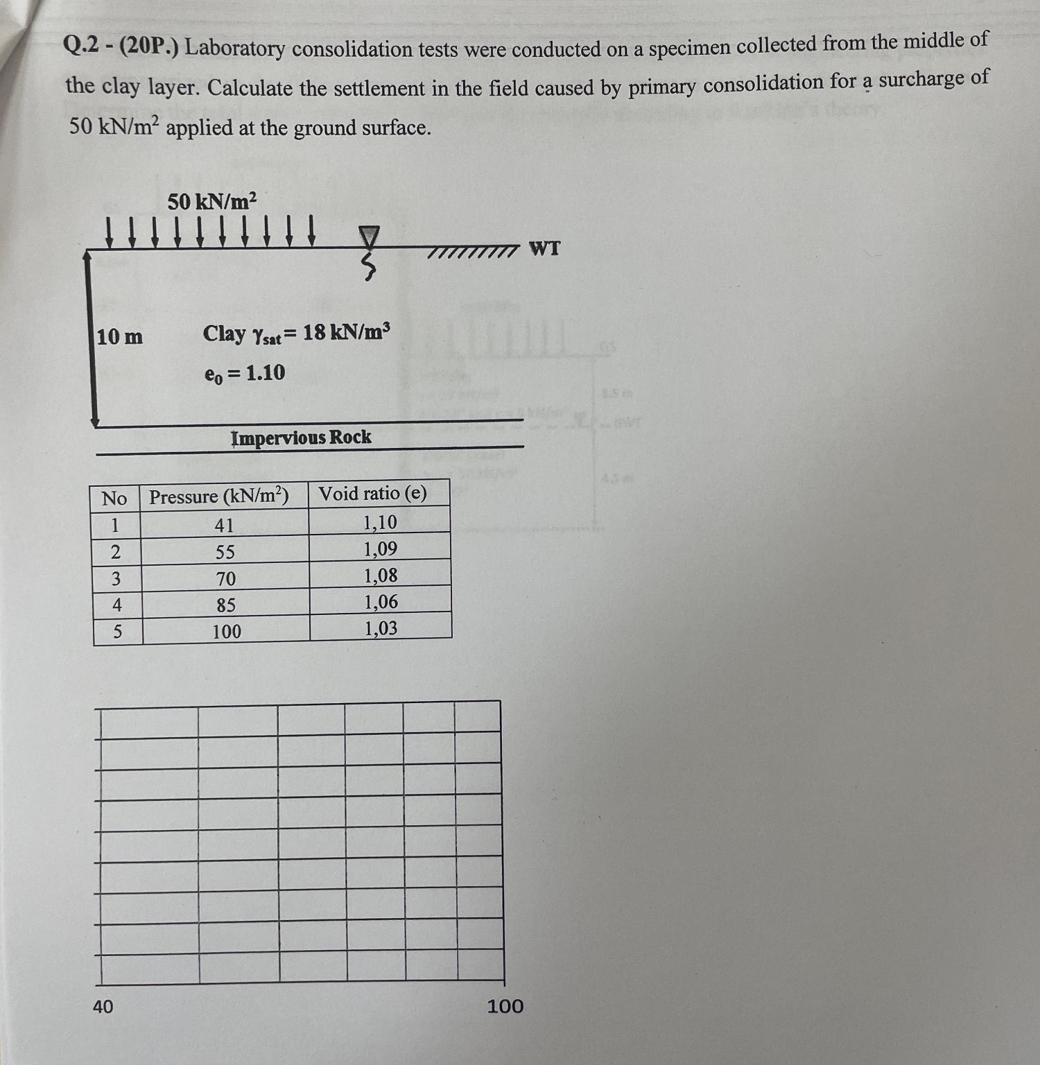Q . 2 - ( 2 0 P . ) Laboratory consolidation