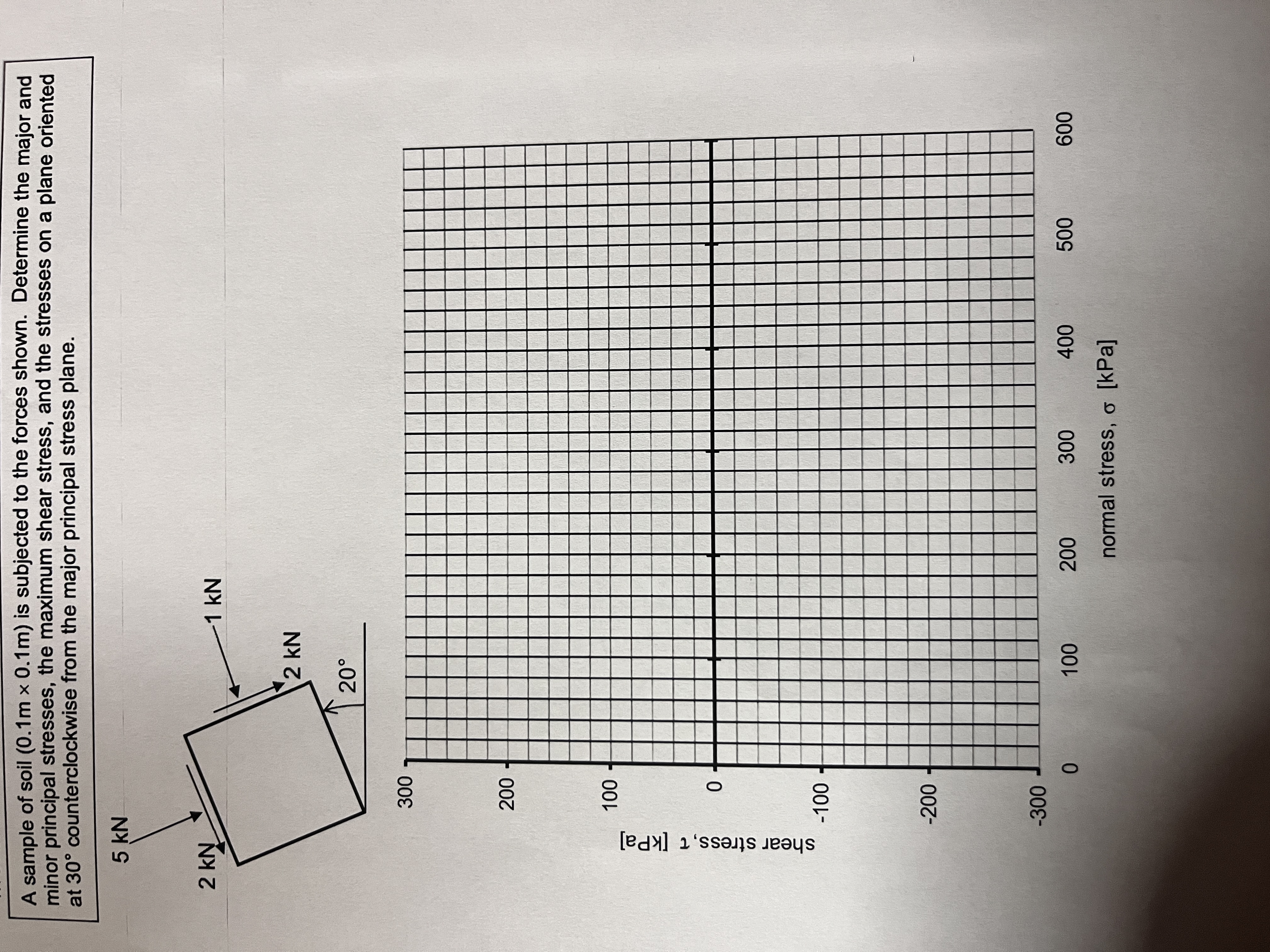 A sample of soil ( 0 . 1 m 0 . 1 m ) is subjected