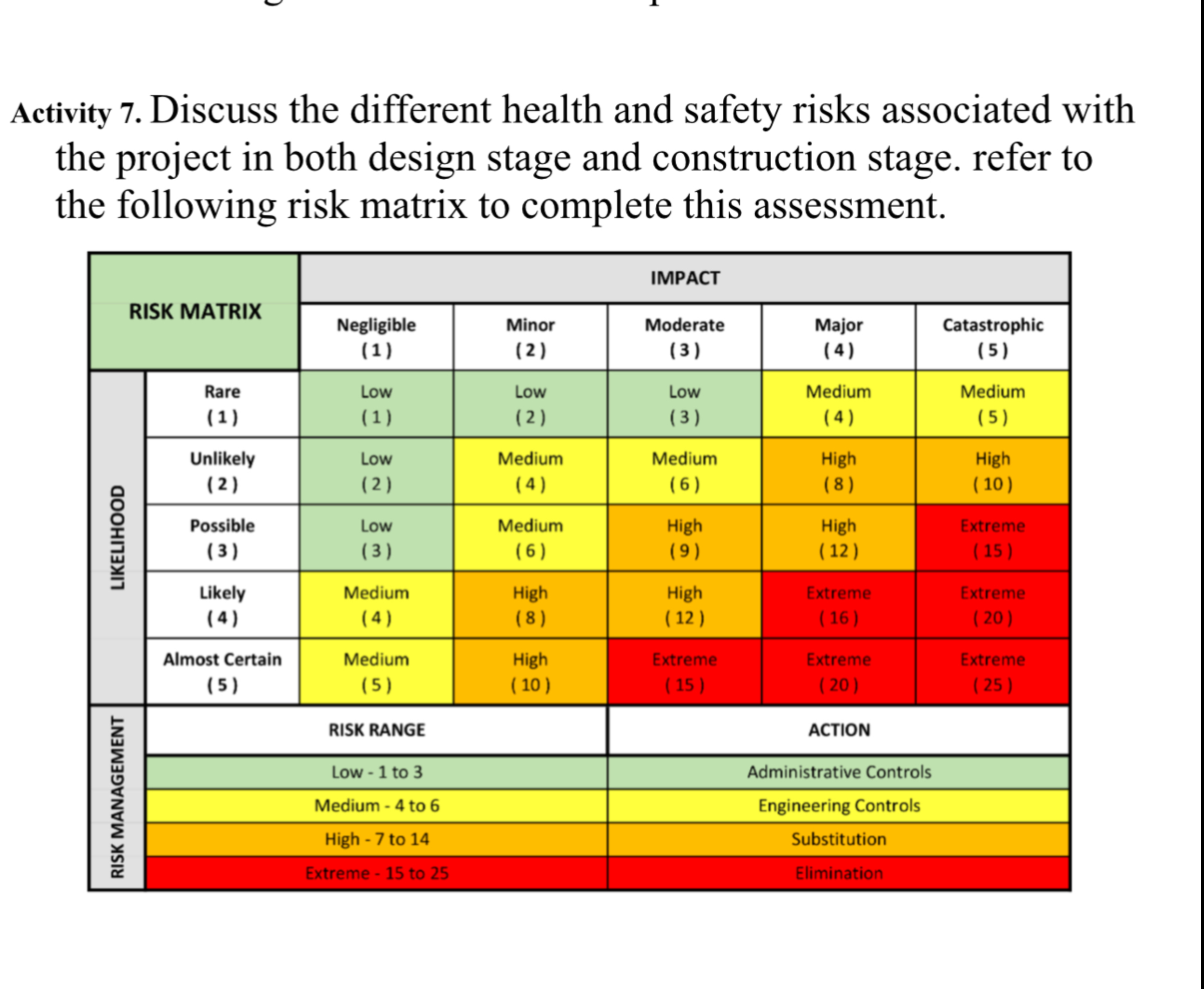 Activity 7 . Discuss the different health and