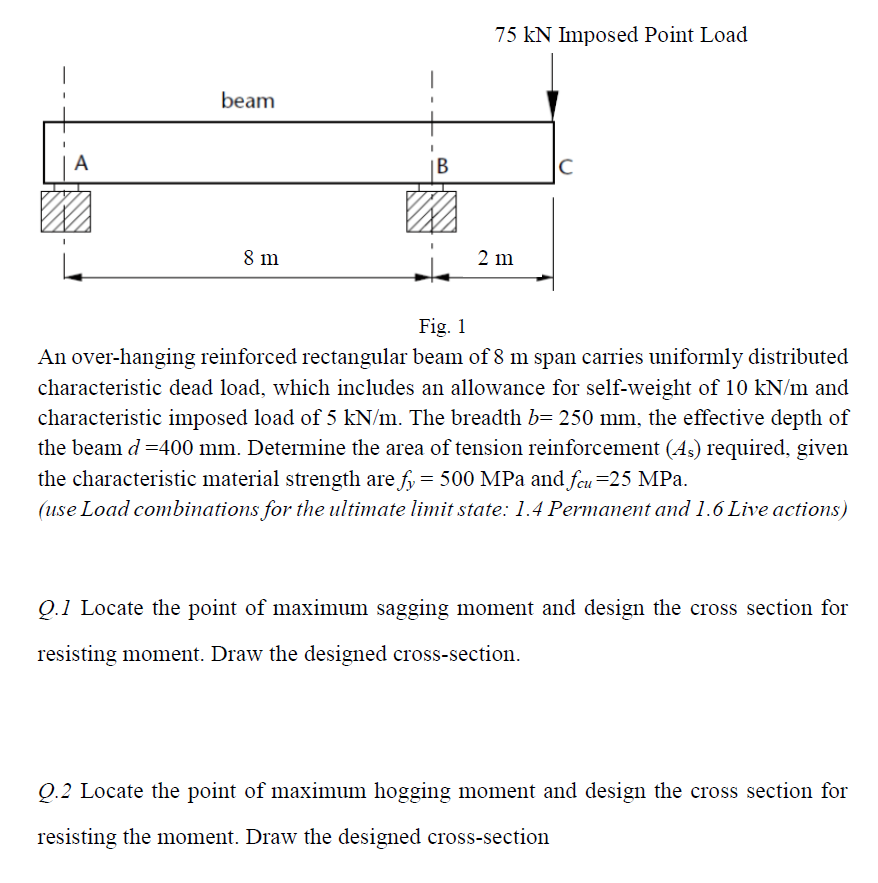 Fig. 1 An over - hanging reinforced rectangular