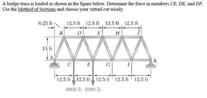 A bridge truss is loaded as shown in the figure