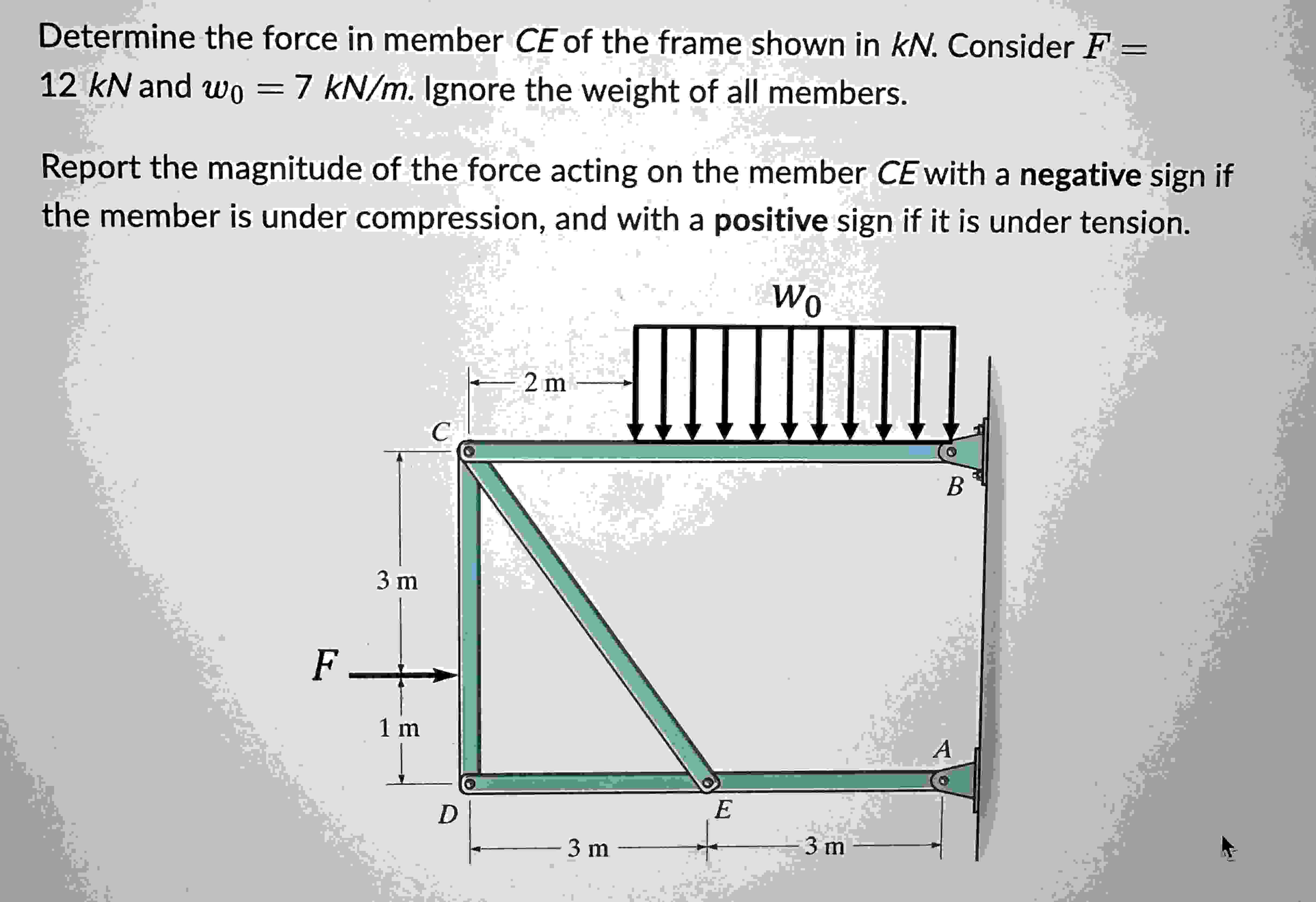 Determine the force in member C E of the frame