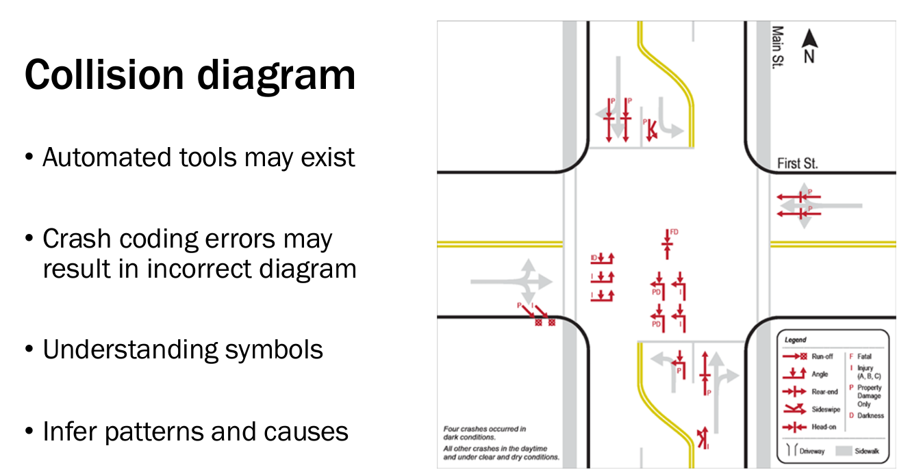 Use the collision diagram shown in Video 3 . 1 on