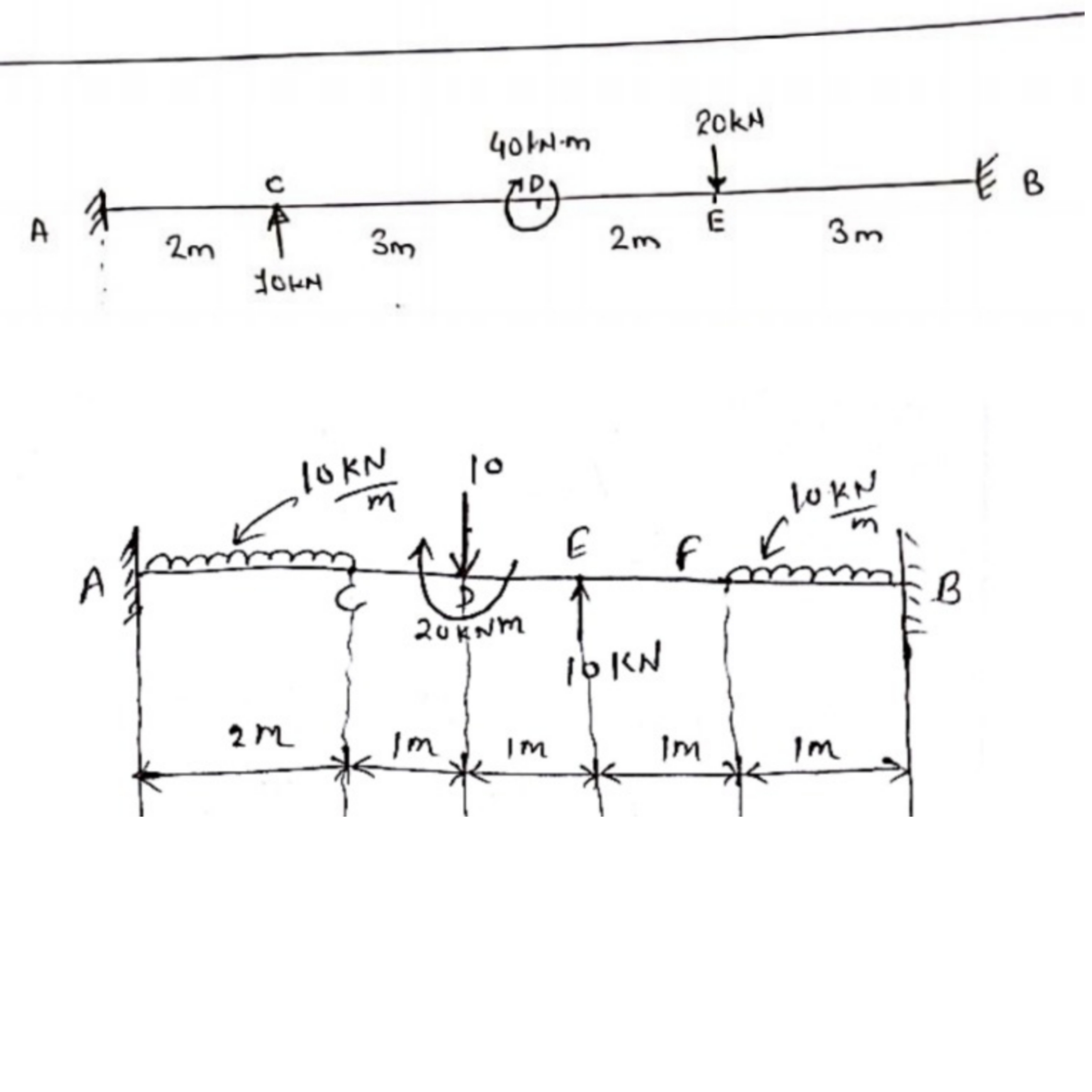 Solve for both the figures. Draw the bending
