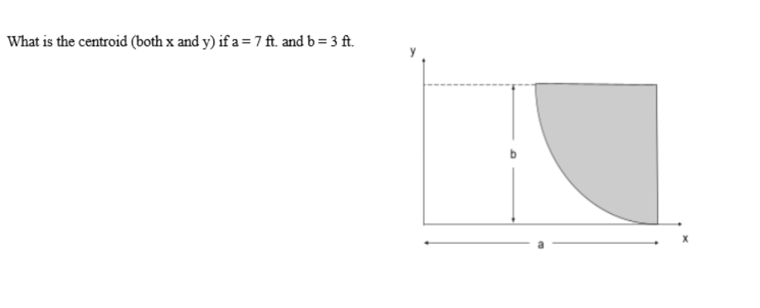 What is the centroid ( both x and y ) if a = 7 f