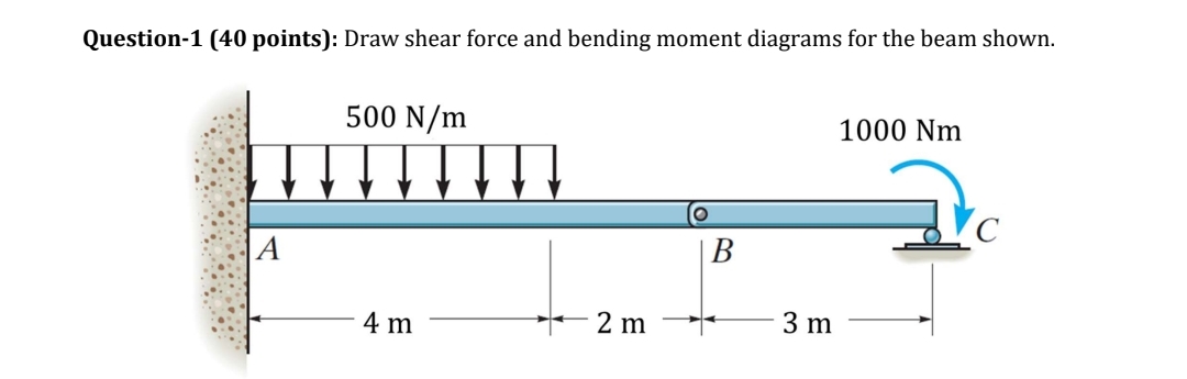 Question - 1 ( 4 0 points ) : Draw shear force
