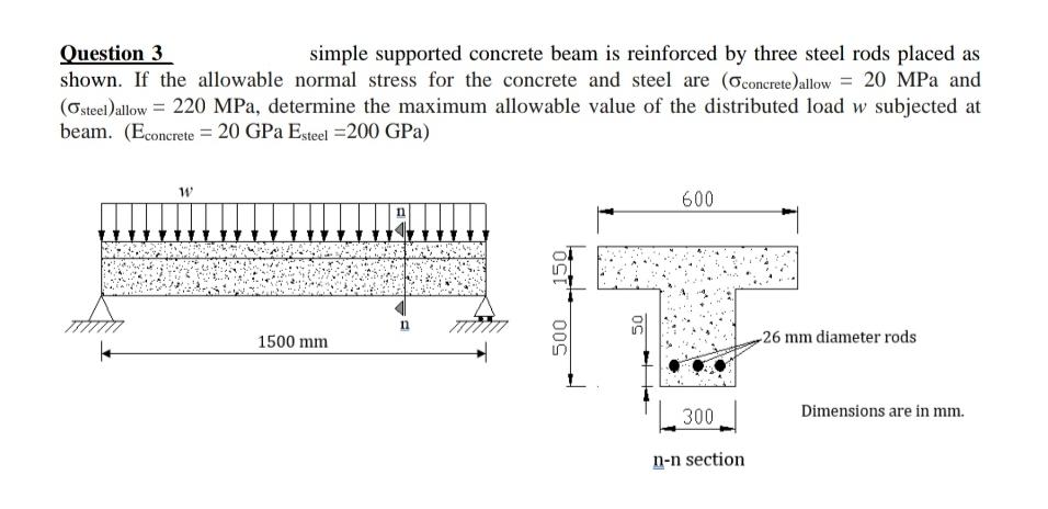 Question 3 simple supported concrete beam is