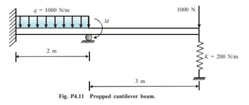 Fig. P 4 . 1 1 Propped cantilever beam. solve