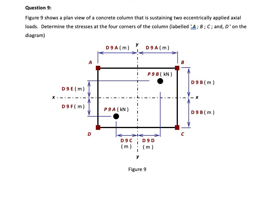 Question 9 : Figure 9 shows a plan view of a