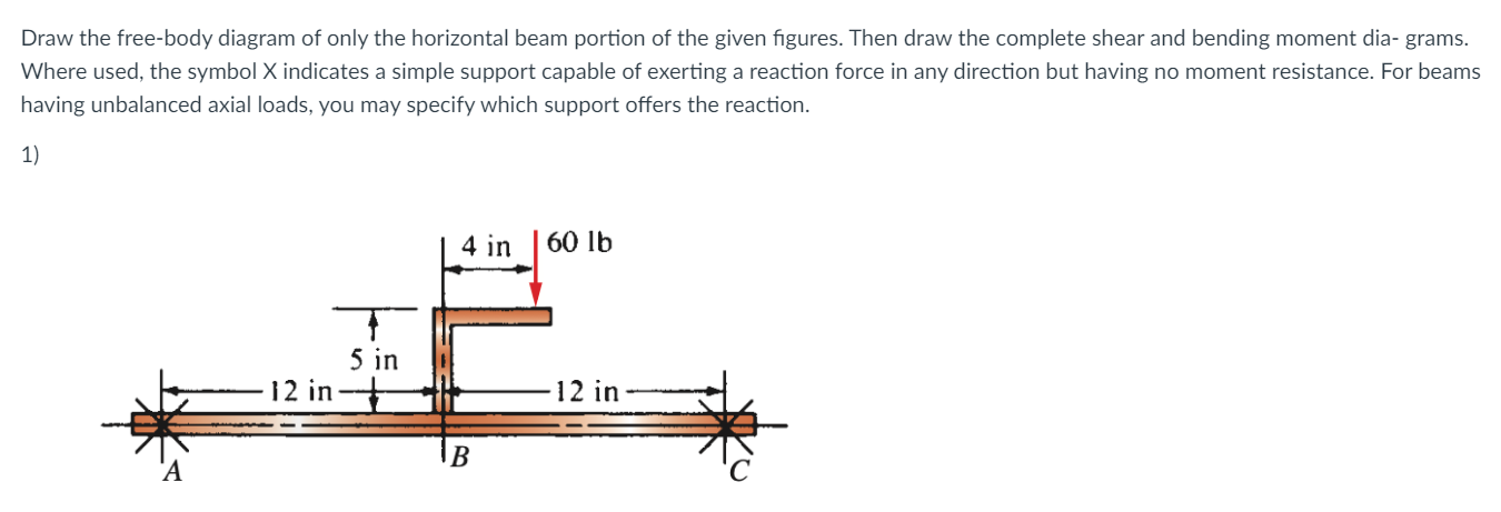 Draw the free - body diagram of only the