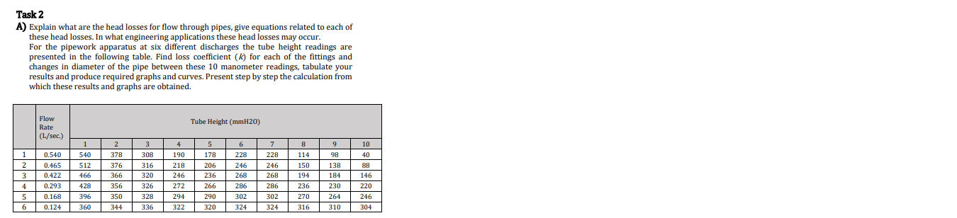 Task 2 A ) Explain what are the head losses for