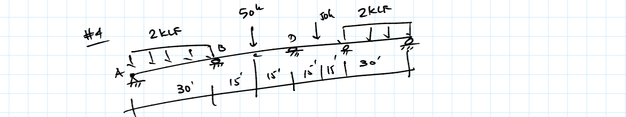 Please draw the shear and moment diagram. USE